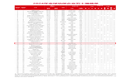 熱烈祝賀金河生物憑借卓越的科研實(shí)力與全球影響力，榮登《國(guó)際畜牧網(wǎng)》"全球動(dòng)保企業(yè)50強(qiáng)"榜單第27名！