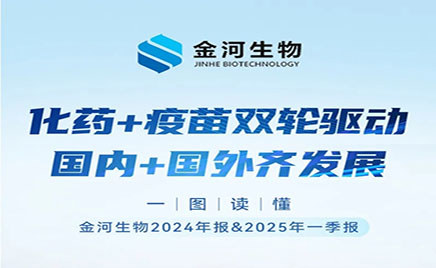 一圖讀懂：金河生物2024年報(bào)&2025年一季報(bào)